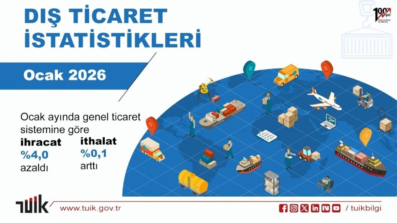 Ocak 2026 Dış Ticaret Verileri Açıklandı: İhracat Düştü, İthalat Arttı