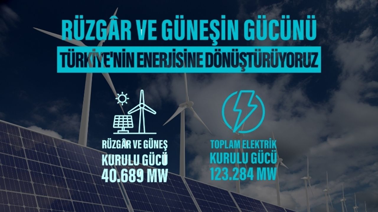 Türkiye’nin Toplam Elektrik Kapasitesi 123 Bin MW’ye Ulaştı