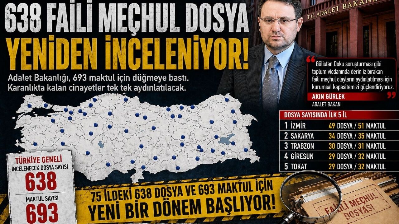 Adalet Bakanlığı 638 Faili Meçhul Dosyayı İncelemeye Aldı