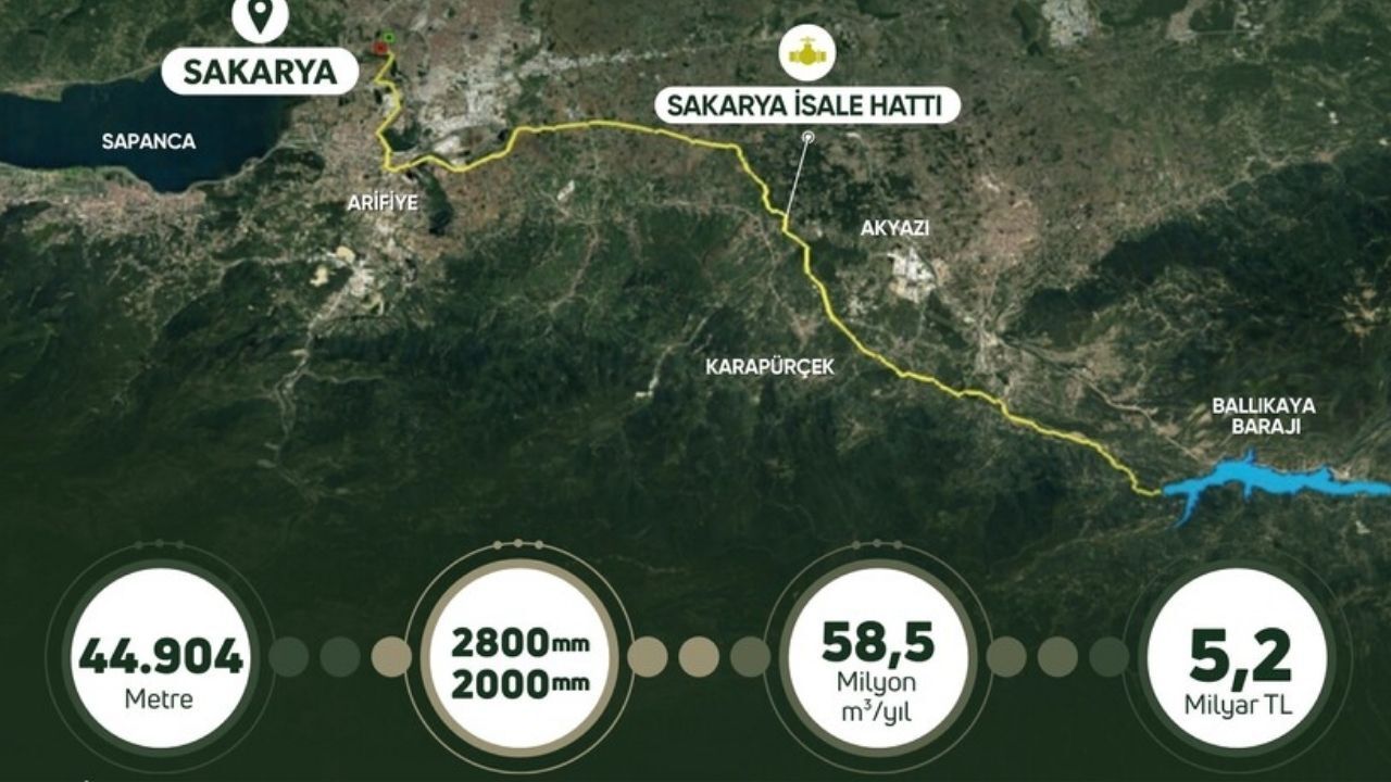 Sakarya'ya 5,2 Milyar Liralık Dev İçme Suyu Yatırımı