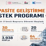 KOBİ'lere Yönelik 30 Milyon Liralık Destek Programı Başladı