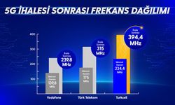 Turkcell 5G’de Zirveye Çıktı: En Geniş Frekans Payını Kazandı