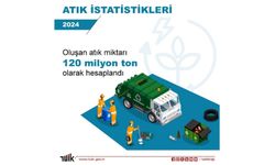 TÜİK 2024 Atık Verilerini Açıkladı: 120 Milyon Ton