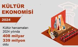 Türkiye’nin Kültür Harcaması 408 Milyar TL’yi Aştı