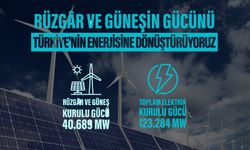 Türkiye’nin Toplam Elektrik Kapasitesi 123 Bin MW’ye Ulaştı