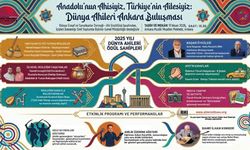 Dünya Ahileri Ödülleri 11 Nisan’da Başkentte Sahiplerini Buluyor