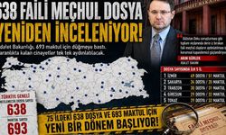 Adalet Bakanlığı 638 Faili Meçhul Dosyayı İncelemeye Aldı