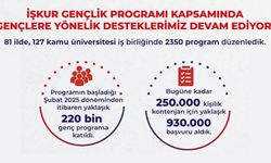 İŞKUR Gençlik Programı’ndan 220 Bin Gence 10 Milyar TL’lik Destek