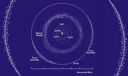 Asteroit Kuşakları Nedir? Güneş Sistemi’nin Gizli Taşları