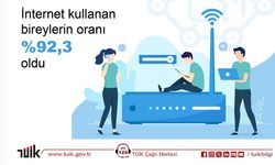 Türkiye'de İnternet Kullanım Oranı Yüzde 92,3'e Yükseldi