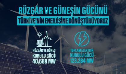 Türkiye’nin Toplam Elektrik Kapasitesi 123 Bin MW’ye Ulaştı