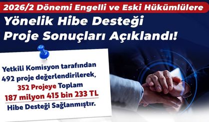 İŞKUR’dan Engelli ve Eski Hükümlülere 187 Milyon TL Destek