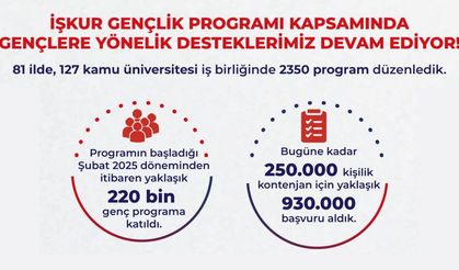 İŞKUR Gençlik Programı’ndan 220 Bin Gence 10 Milyar TL’lik Destek