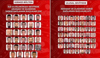Suçlular için Sınır Ötesi de Çözüm Değil: 76 Firari Türkiye’ye Getirildi