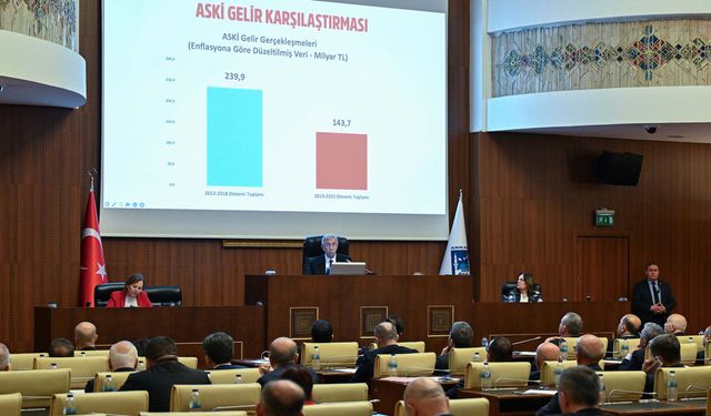 ABB Meclisinde 2025 Yılı Faaliyet Raporu Görüşüldü
