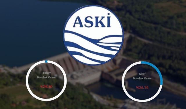 ASKİ Ankara’nın Güncel Baraj Doluluk Oranlarını Açıkladı