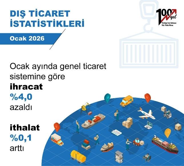 Ocak 2026 Dış Ticaret Verileri Açıklandı: İhracat Düştü, İthalat Arttı