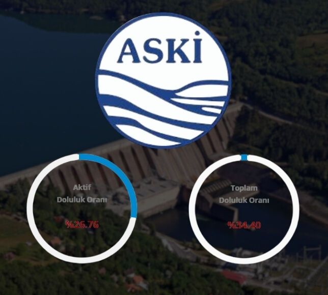 ASKİ Ankara’nın Güncel Baraj Doluluk Oranlarını Açıkladı