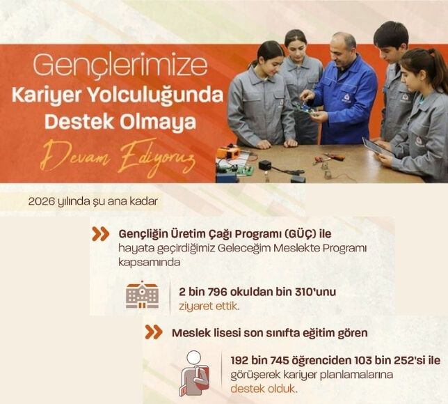 Genç İstihdam Hamlesi-GÜÇ Projesi 103 Bin Öğrenciye Ulaştı