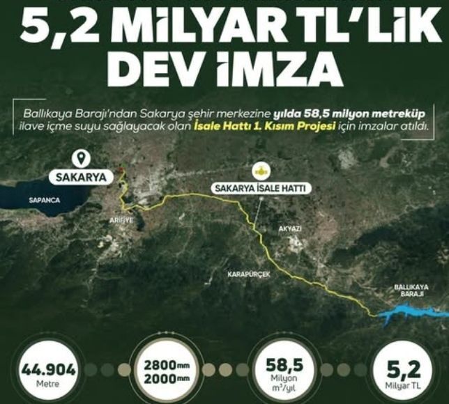 Sakarya'ya 5,2 Milyar Liralık Dev İçme Suyu Yatırımı