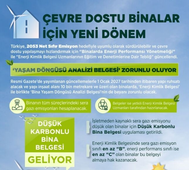 Bakanlıktan ‘Yeşil Bina’ Düzenlemesi Resmi Gazete’de Yayımlandı
