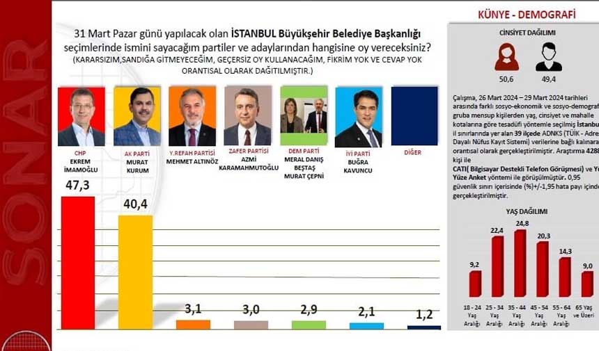 Anket 09