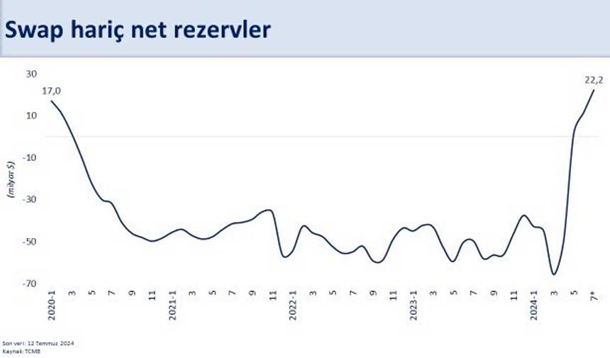 Rezerv Değerlendirmesi Haber Içi Fotoğraf