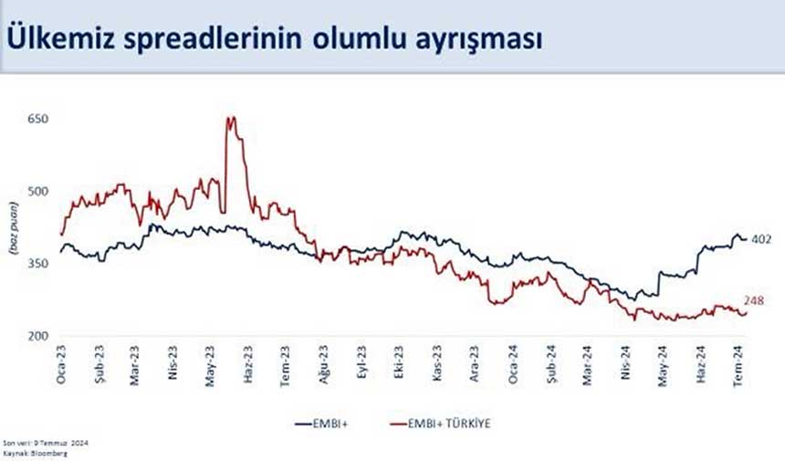 Şimşek Grafik