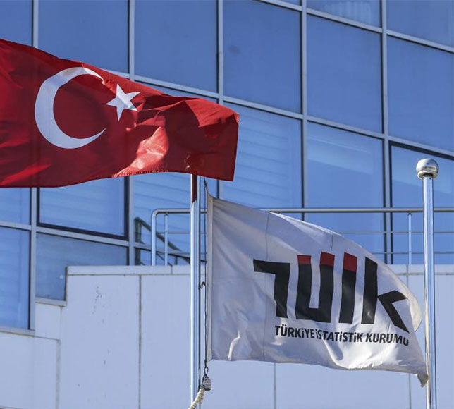 TÜİK: Yurt Dışı Üretici Fiyatları Ağustosta Arttı