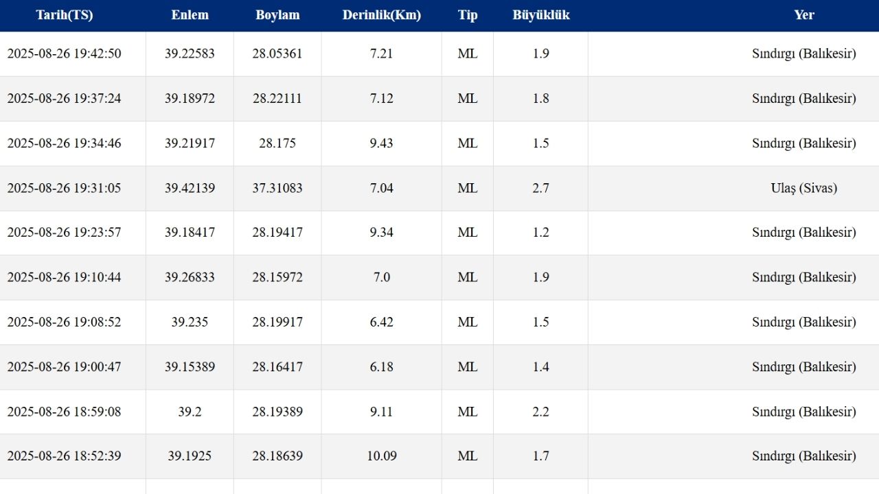 AFAD son dakika deprem listesi