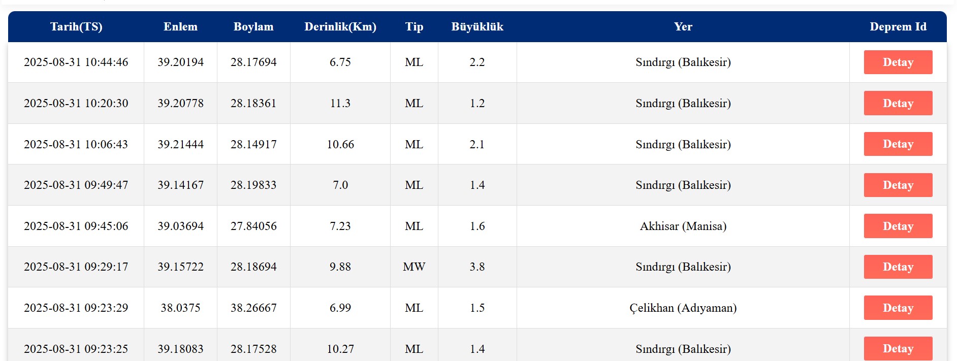 AFAD son depremler