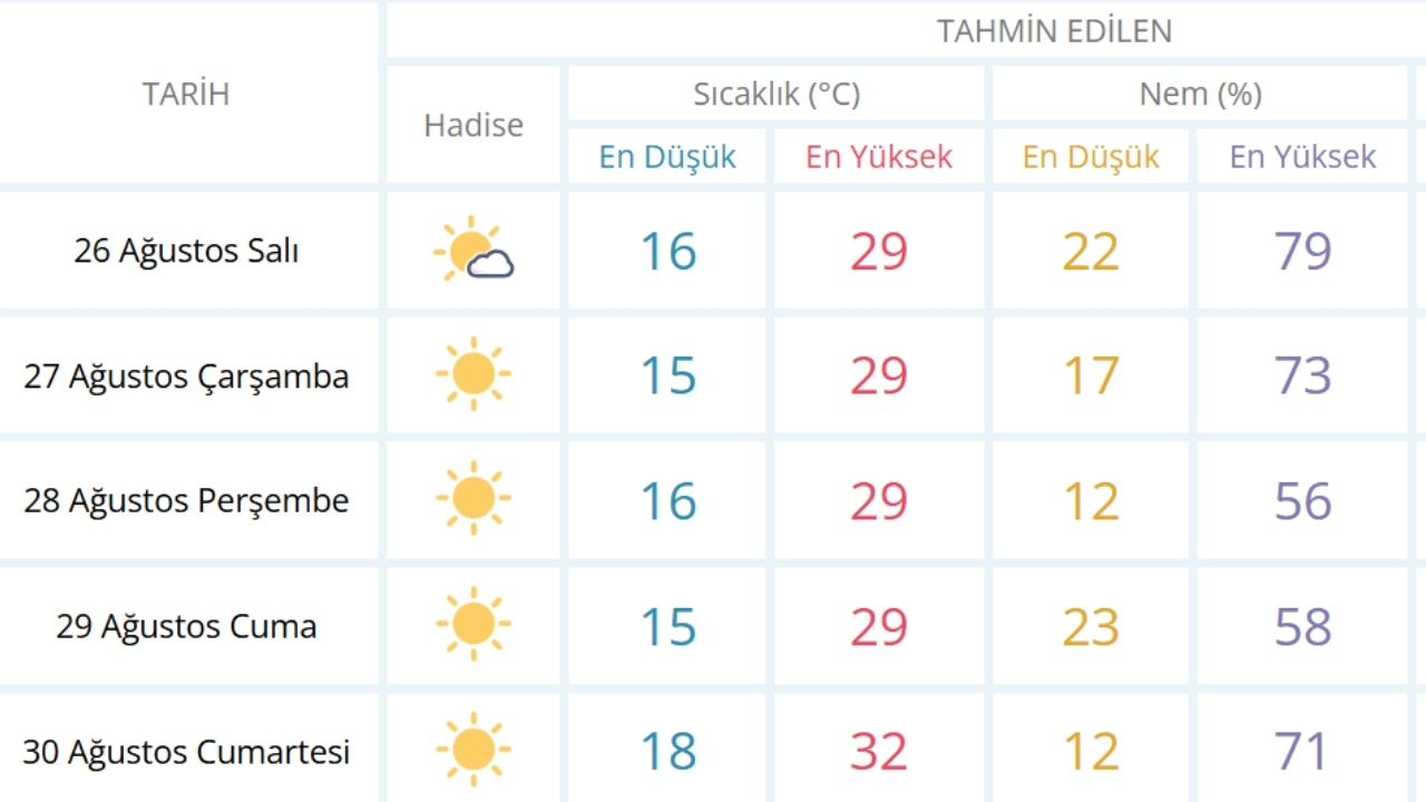 En Sona Eklenecek
