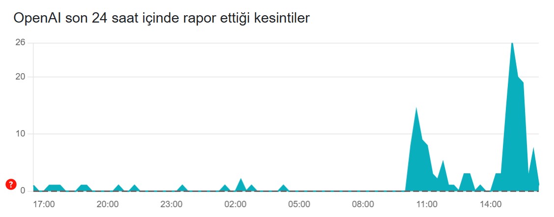ChatGPT kesintileri