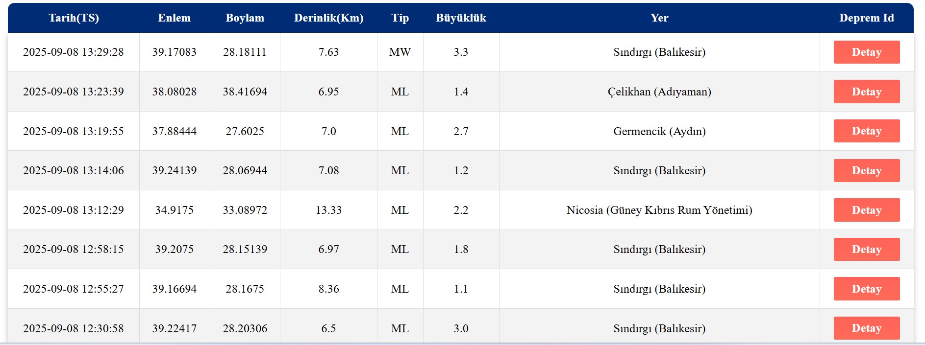 AFAD son depremler