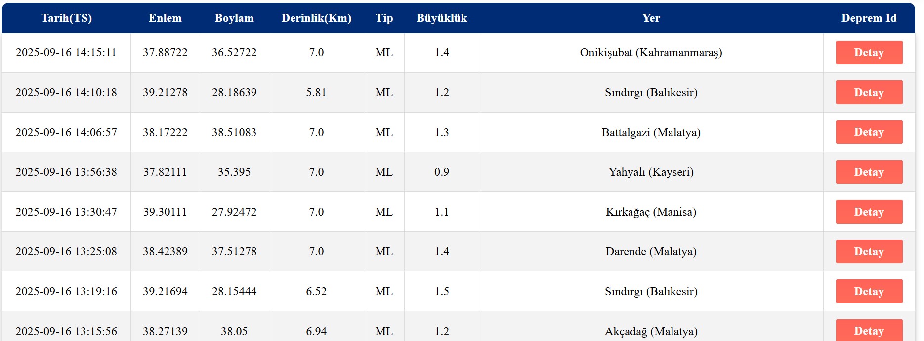 AFAD son depremler