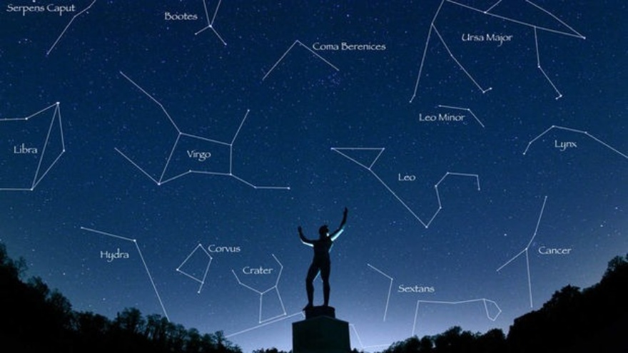 Yıldız Haritası Nedir Yıldızlar Nasıl Adlandırılır