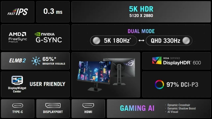 Asus, İlk 5K 180Hz Oyuncu Monitörüyle Tarih Yazdı2
