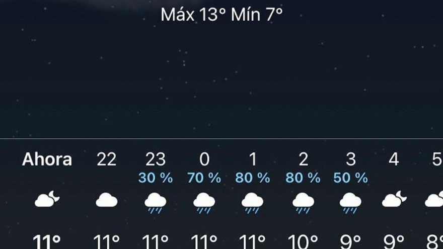 Hava Durumu Uygulamalarındaki Yağış Yüzdesi Ne Anlatır